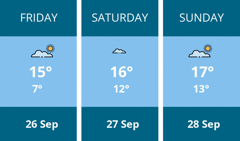 Here is this weekend Penarth weather forecast provided by Mr Data