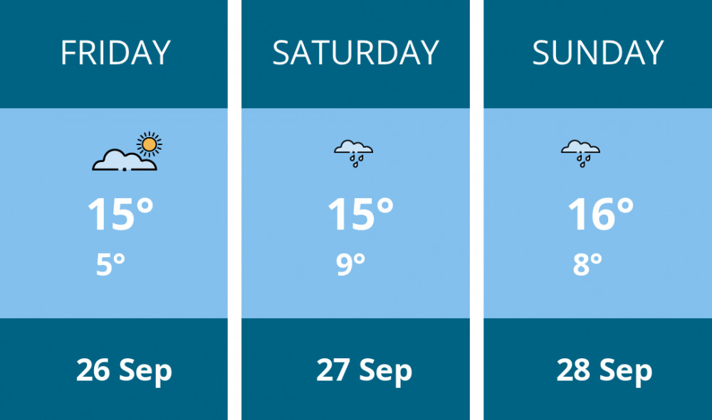 Here is this weekend Stoke-on-trent weather forecast provided by Mr Data