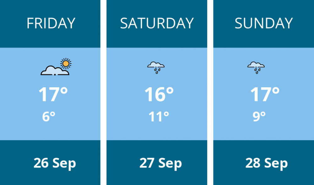 Here is this weekend Manchester weather forecast provided by Mr Data