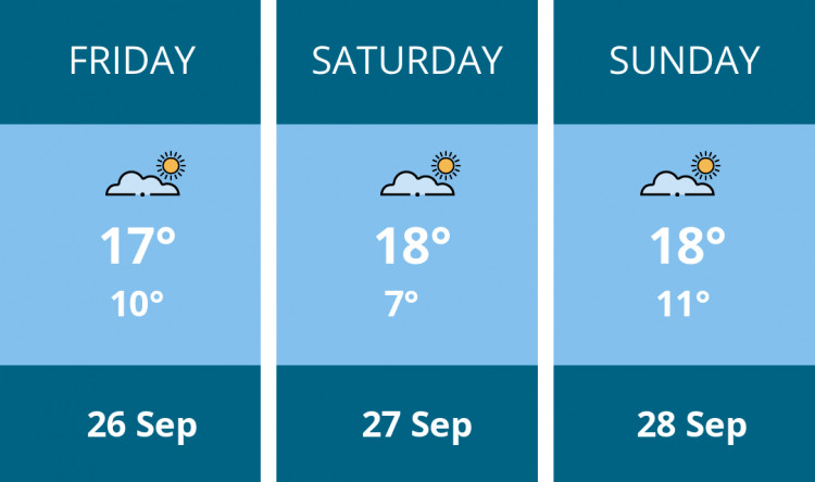 Here is this weekend London weather forecast provided by Mr Data