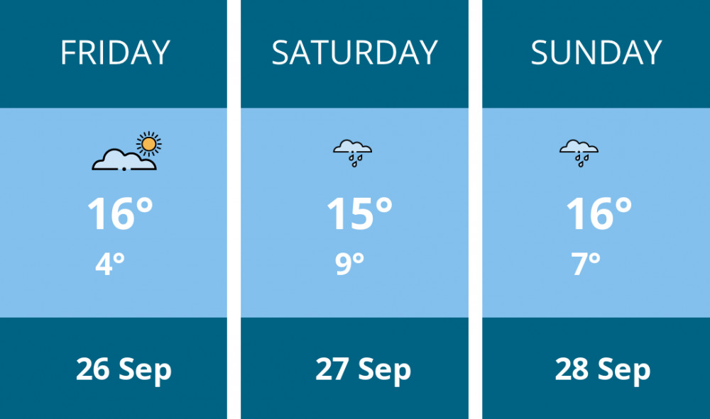 Here is this weekend Chester weather forecast provided by Mr Data