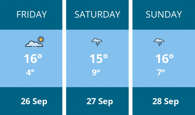 Here is this weekend Chester weather forecast provided by Mr Data