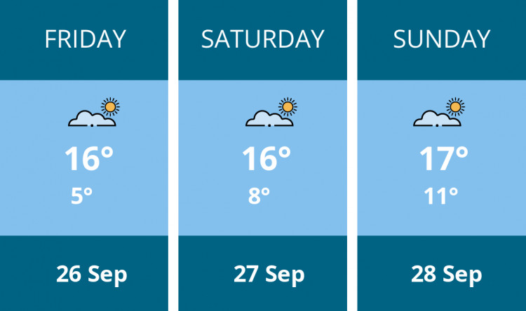 Here is this weekend Leamington weather forecast provided by Mr Data