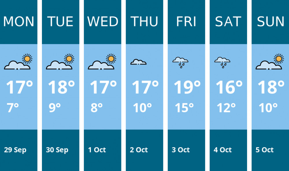 Here is this week's Thurrock weather forecast provided by Mr Data Here is this week's Thurrock weather forecast provided by Mr Data