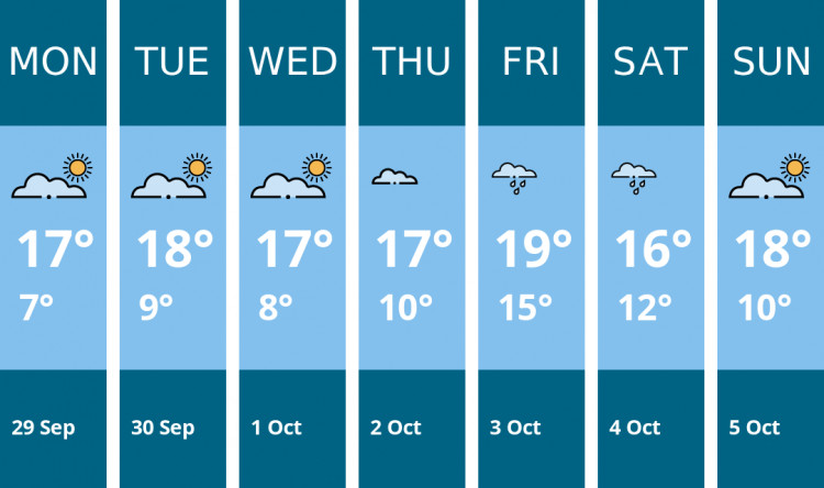 Here is this week's Thurrock weather forecast provided by Mr Data