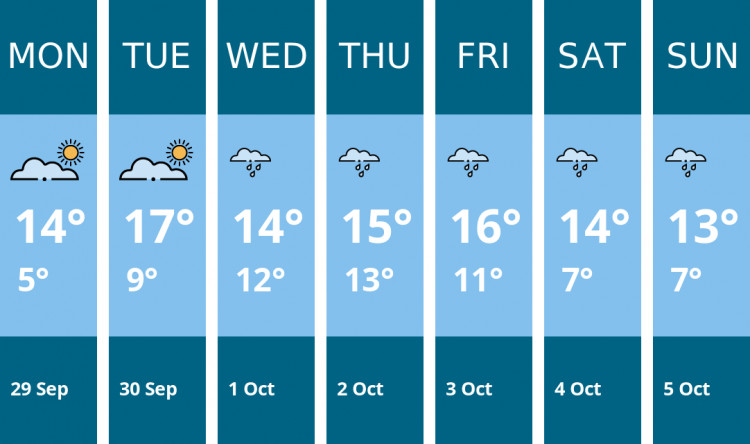 Here is this week's Alsager weather forecast provided by Mr Data
