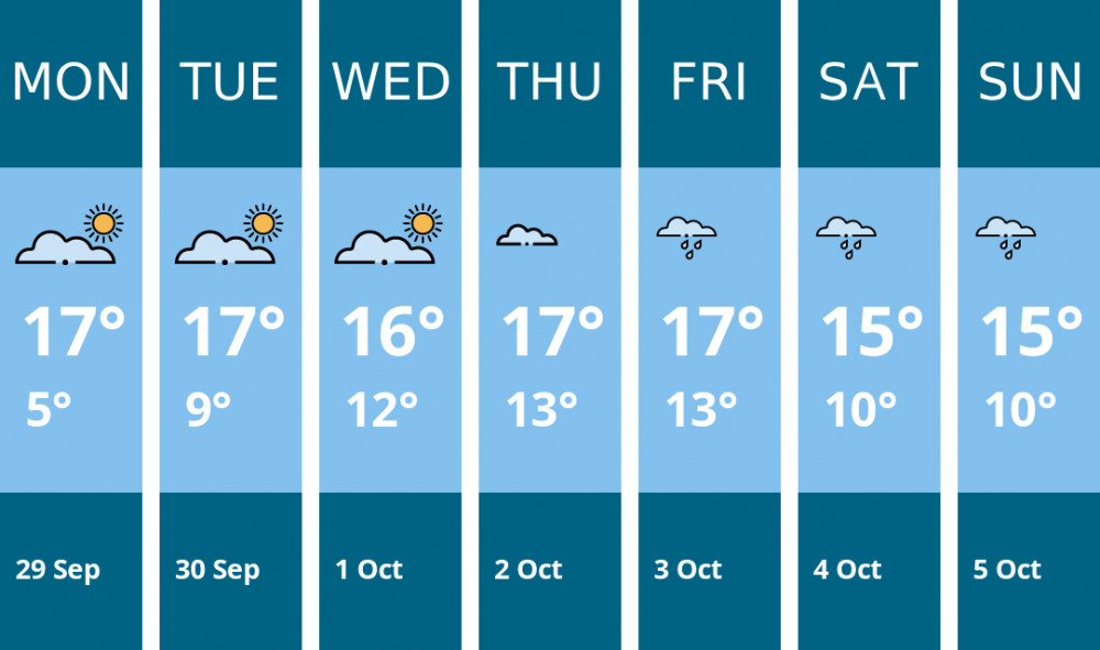 Here is this week's Dorchester weather forecast provided by Mr Data