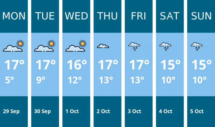 Here is this week's Dorchester weather forecast provided by Mr Data
