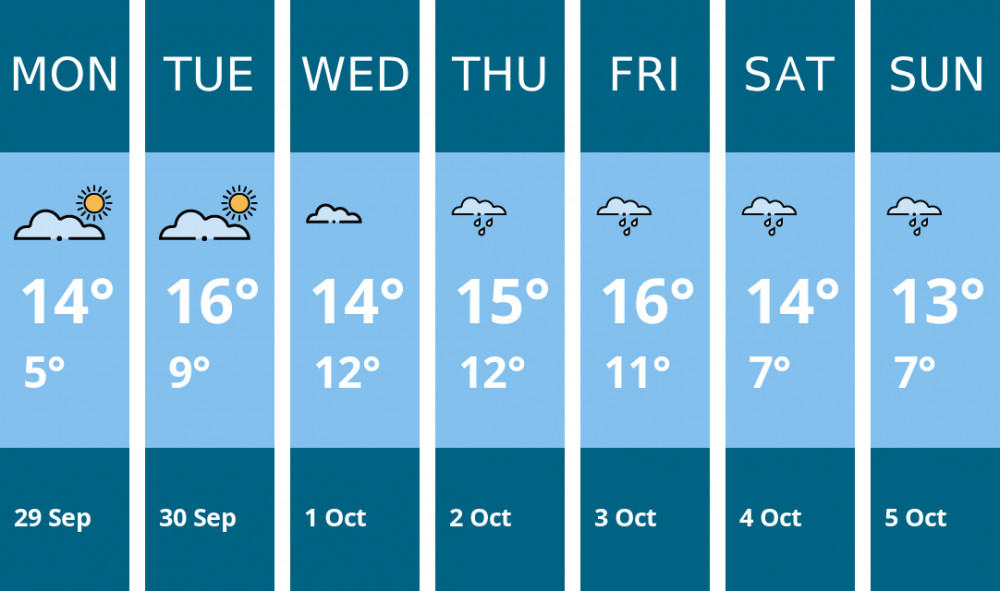 Here is this week's Biddulph weather forecast provided by Mr Data