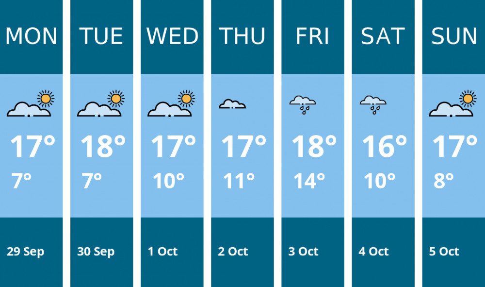 Here is this week's Maldon weather forecast provided by Mr Data