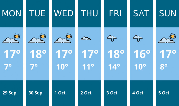 Here is this week's Maldon weather forecast provided by Mr Data