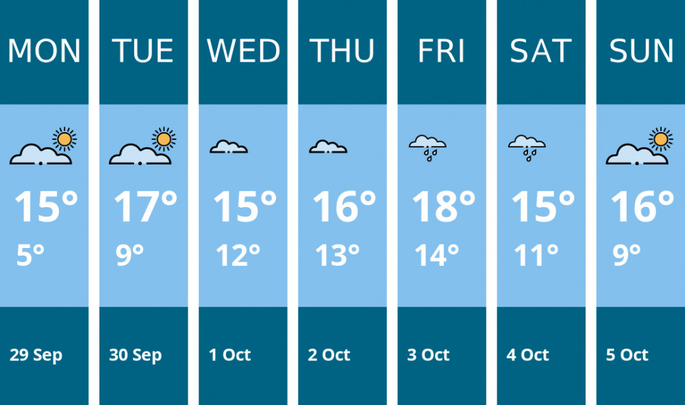 Here is this week's Kingston weather forecast provided by Mr Data