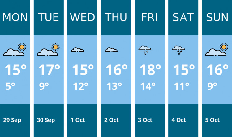 Here is this week's Kingston weather forecast provided by Mr Data