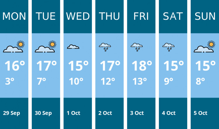 Here is this week's Kenilworth weather forecast provided by Mr Data