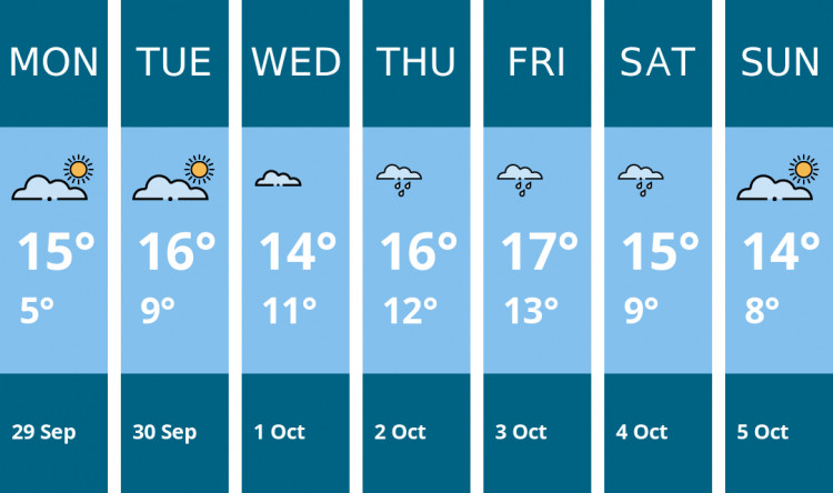 Here is this week's Coalville weather forecast provided by Mr Data