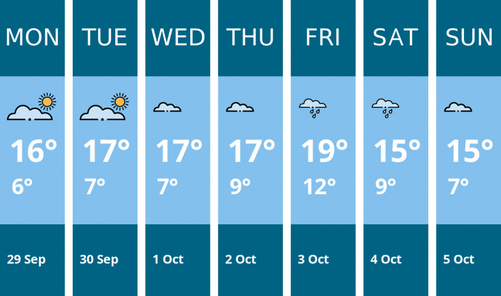 Here is this week's Glastonbury weather forecast provided by Mr Data