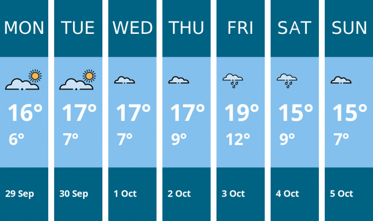 Here is this week's Glastonbury weather forecast provided by Mr Data