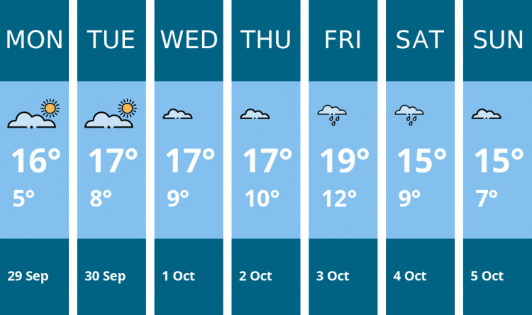 Here is this week's Wells weather forecast provided by Mr Data
