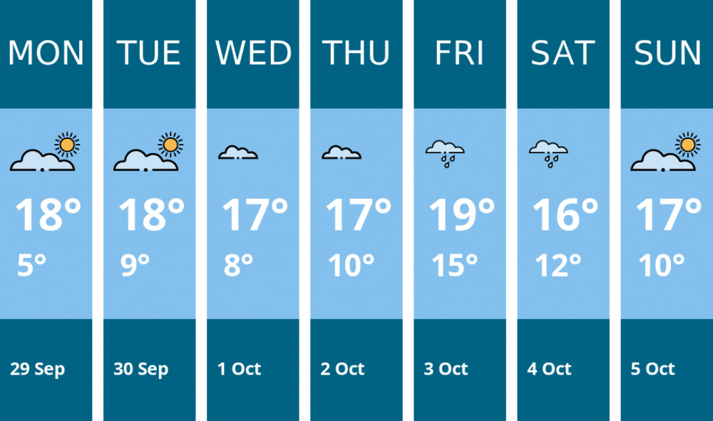 Here is this week's Richmond weather forecast provided by Mr Data