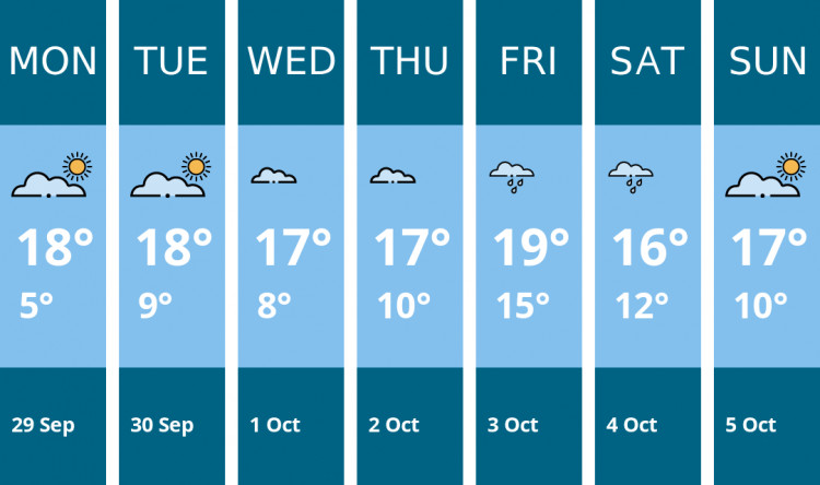 Here is this week's Richmond weather forecast provided by Mr Data
