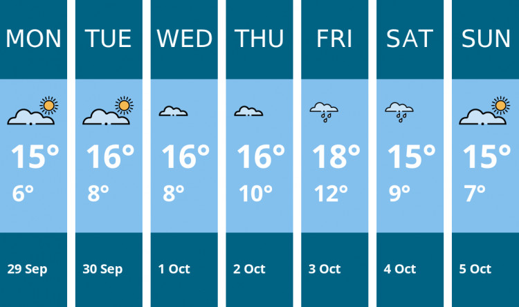 Here is this week's Frome weather forecast provided by Mr Data