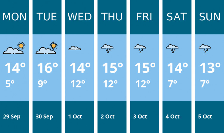 Here is this week's Congleton weather forecast provided by Mr Data