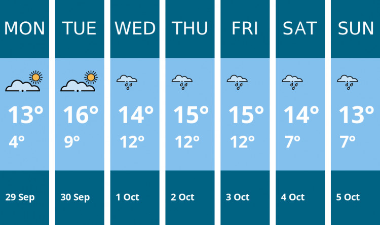 Here is this week's Macclesfield weather forecast provided by Mr Data