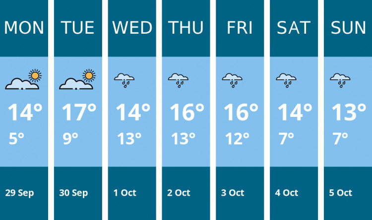Here is this week's Sandbach weather forecast provided by Mr Data