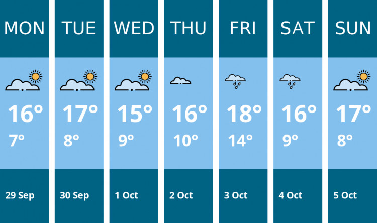 Here is this week's Hitchin weather forecast provided by Mr Data