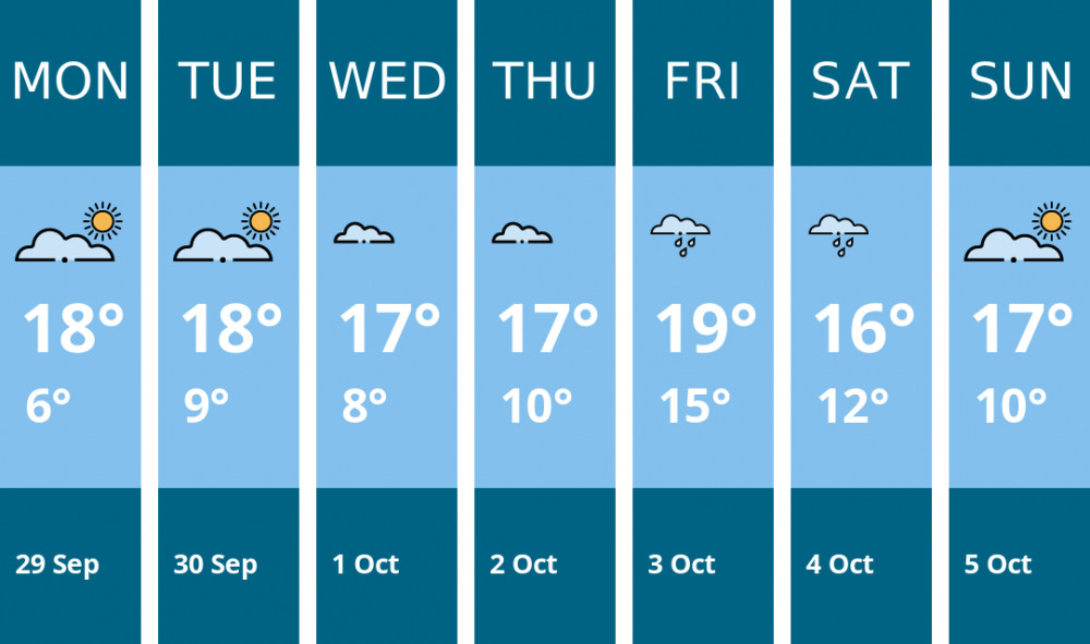 Here is this week's Teddington weather forecast provided by Mr Data