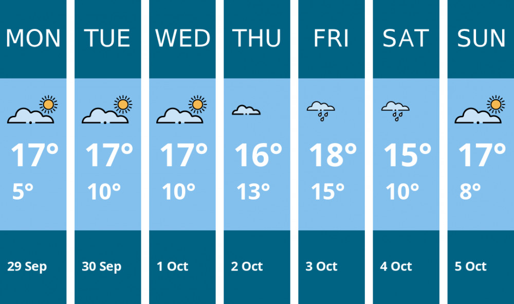 Here is this week's Ashby weather forecast provided by Mr Data