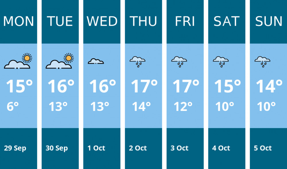 Here is this week's Penarth weather forecast provided by Mr Data