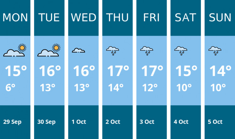 Here is this week's Penarth weather forecast provided by Mr Data
