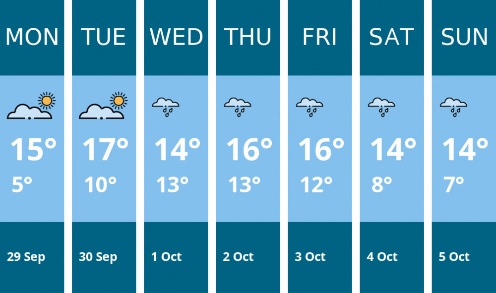 Here is this week's Crewe weather forecast provided by Mr Data