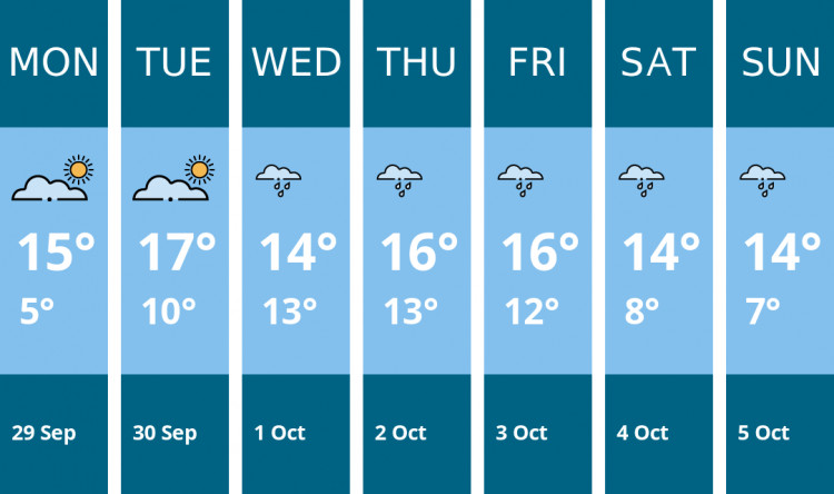 Here is this week's Crewe weather forecast provided by Mr Data