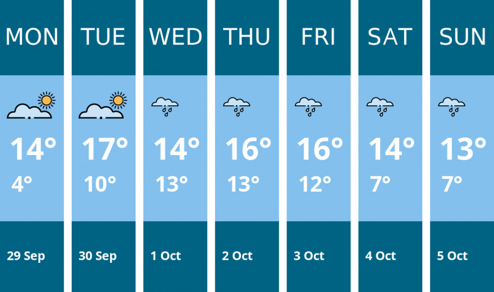 Here is this week's Wilmslow weather forecast provided by Mr Data