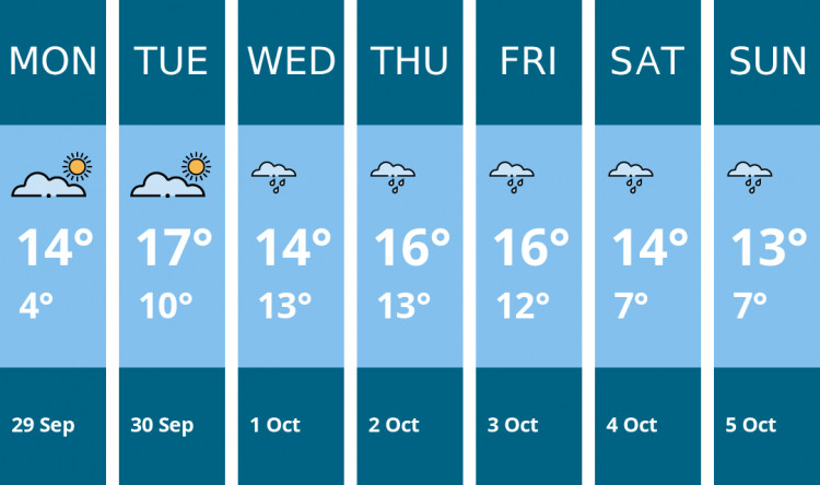 Here is this week's Wilmslow weather forecast provided by Mr Data