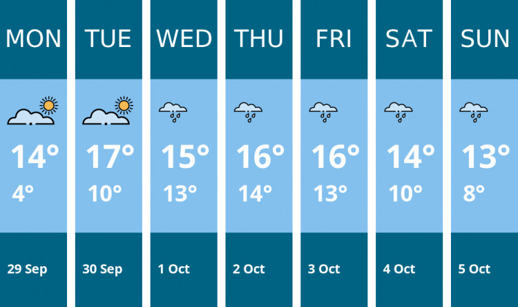 Here is this week's Stockport weather forecast provided by Mr Data