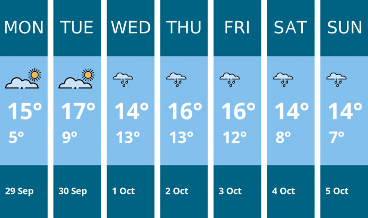 Here is this week's Nantwich weather forecast provided by Mr Data