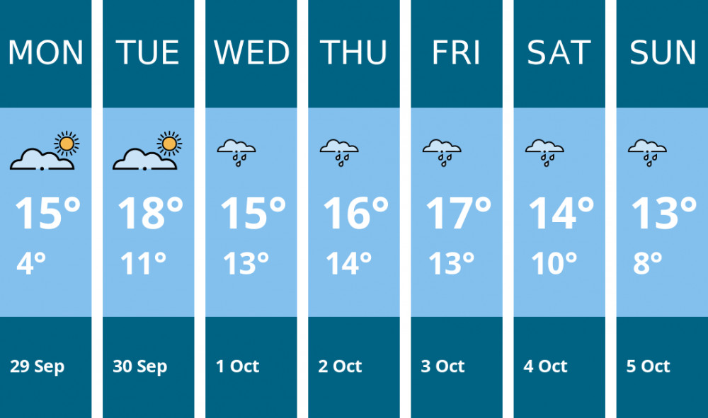 Here is this week's Manchester weather forecast provided by Mr Data