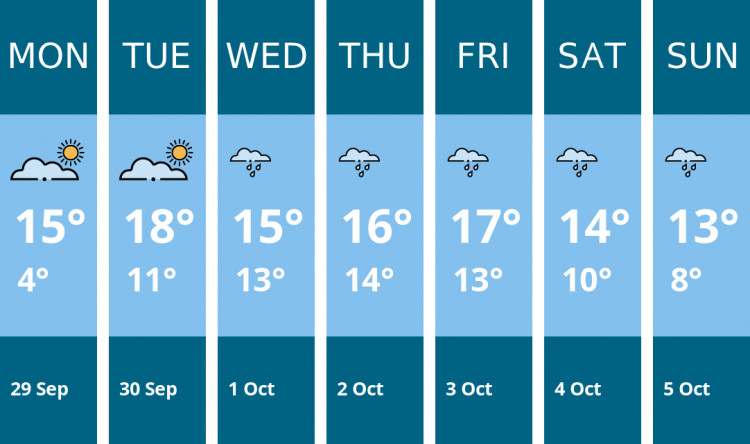 Here is this week's Manchester weather forecast provided by Mr Data