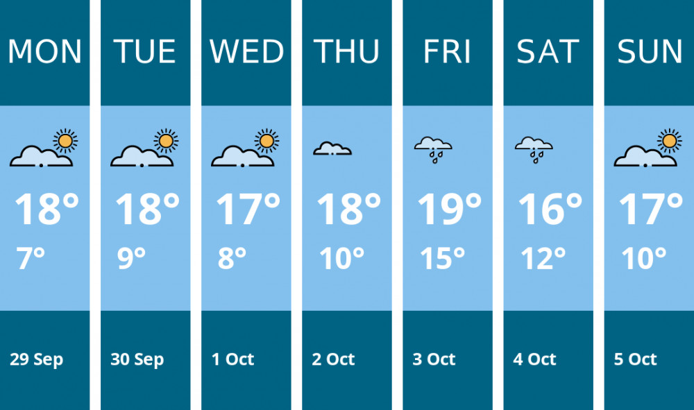 Here is this week's London weather forecast provided by Mr Data