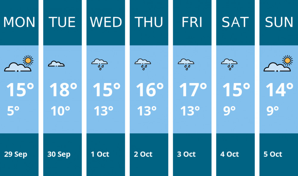Here is this week's Chester weather forecast provided by Mr Data