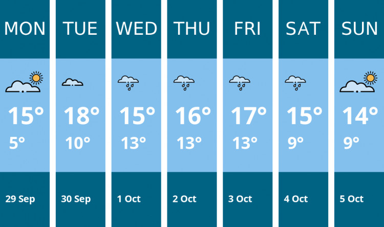 Here is this week's Chester weather forecast provided by Mr Data