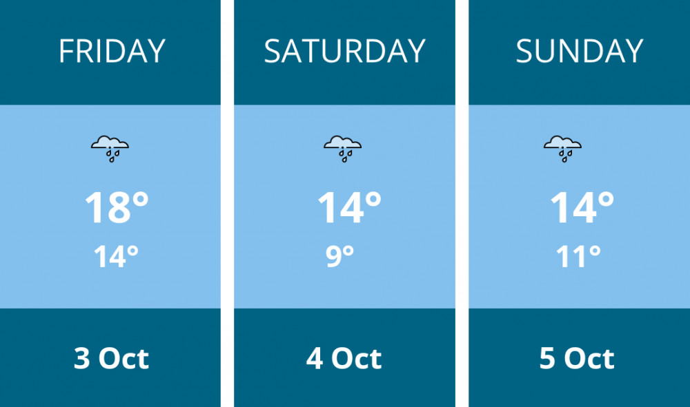 Here is this weekend Alsager weather forecast provided by Mr Data