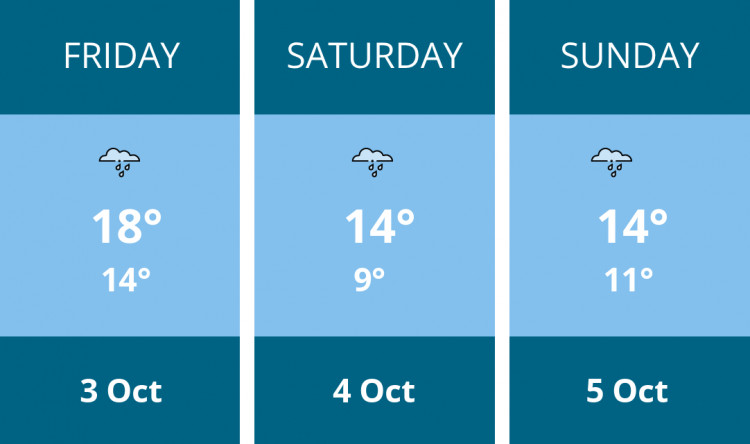 Here is this weekend Alsager weather forecast provided by Mr Data