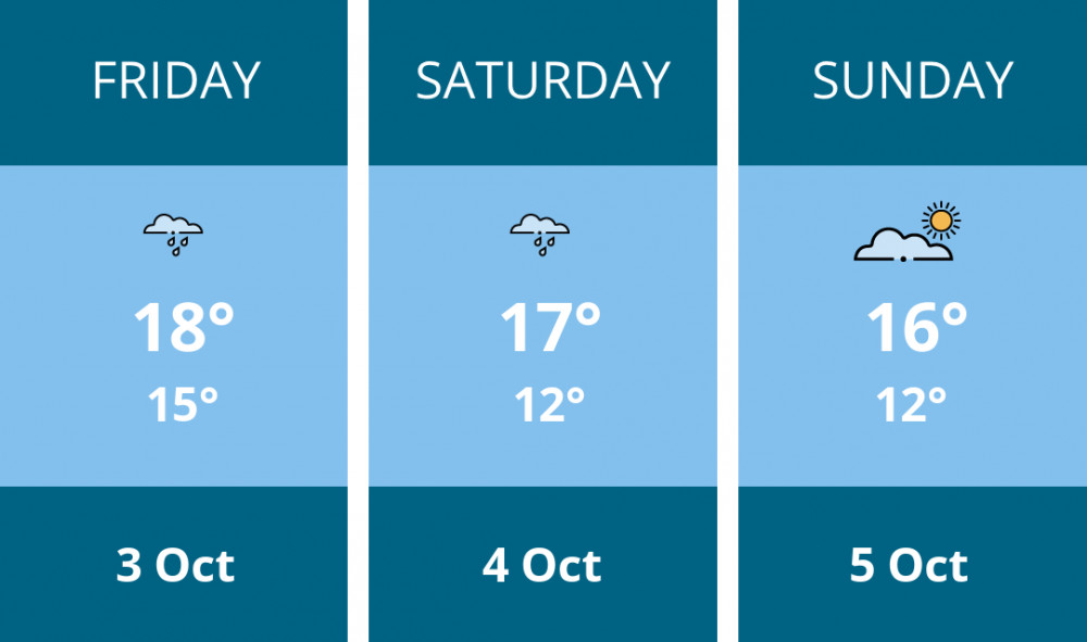 Here is this weekend Dorchester weather forecast provided by Mr Data