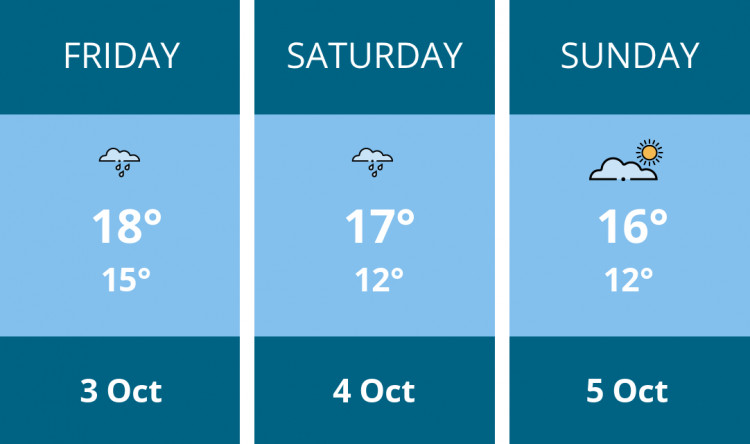 Here is this weekend Dorchester weather forecast provided by Mr Data