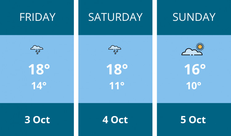 Here is this weekend Maldon weather forecast provided by Mr Data