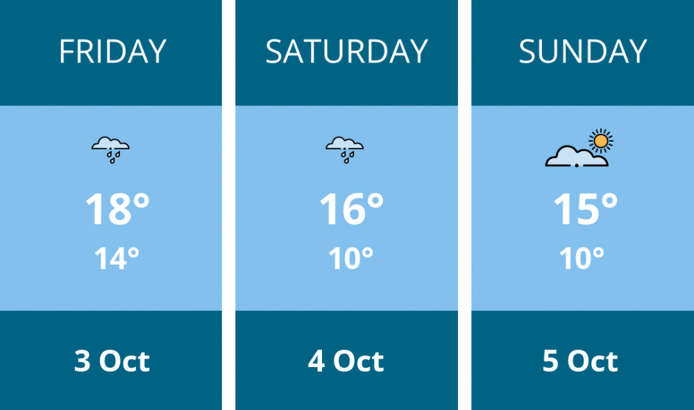 Here is this weekend Kenilworth weather forecast provided by Mr Data Here is this weekend Kenilworth weather forecast provided by Mr Data